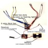 legend